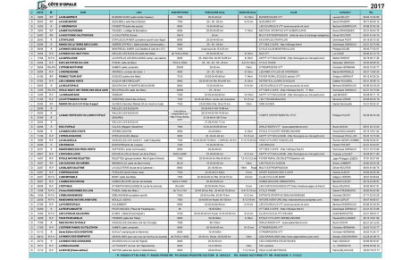 Calendrier de la Côte d'Opale