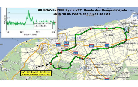 Présentation du 65kms Route